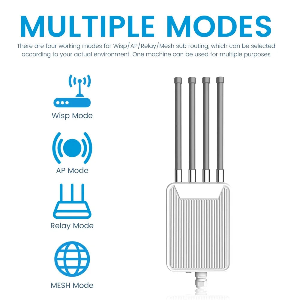 HW3000M 3000Mbps High Power Modem AX3000 Outdoor Wireless AP WiFi 6 Dual Band WiFi Router - US Plug - 3