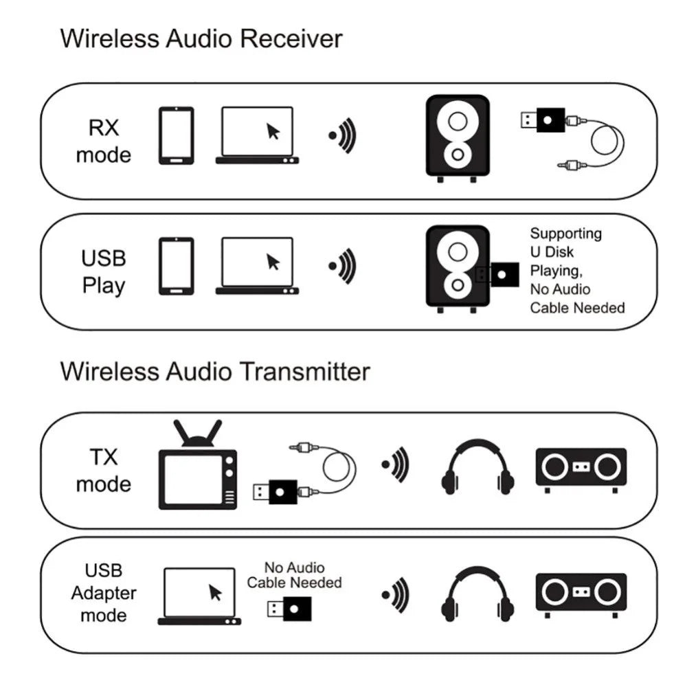 ZF-169S Bluetooth-compatible 5.0 Audio Receiver Transmitter 3.5mm AUX Mini Music Wireless USB Adapter for TV Car PC Headphones - 6