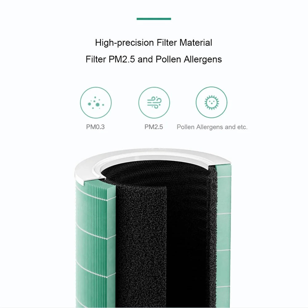 XIAOMI MIJIA M15R-FLP Multi-layer Design Air Purifier Replacement Filter for XIAOMI MIJIA Air Purifier 4 Pro (Chinese Version) - 4