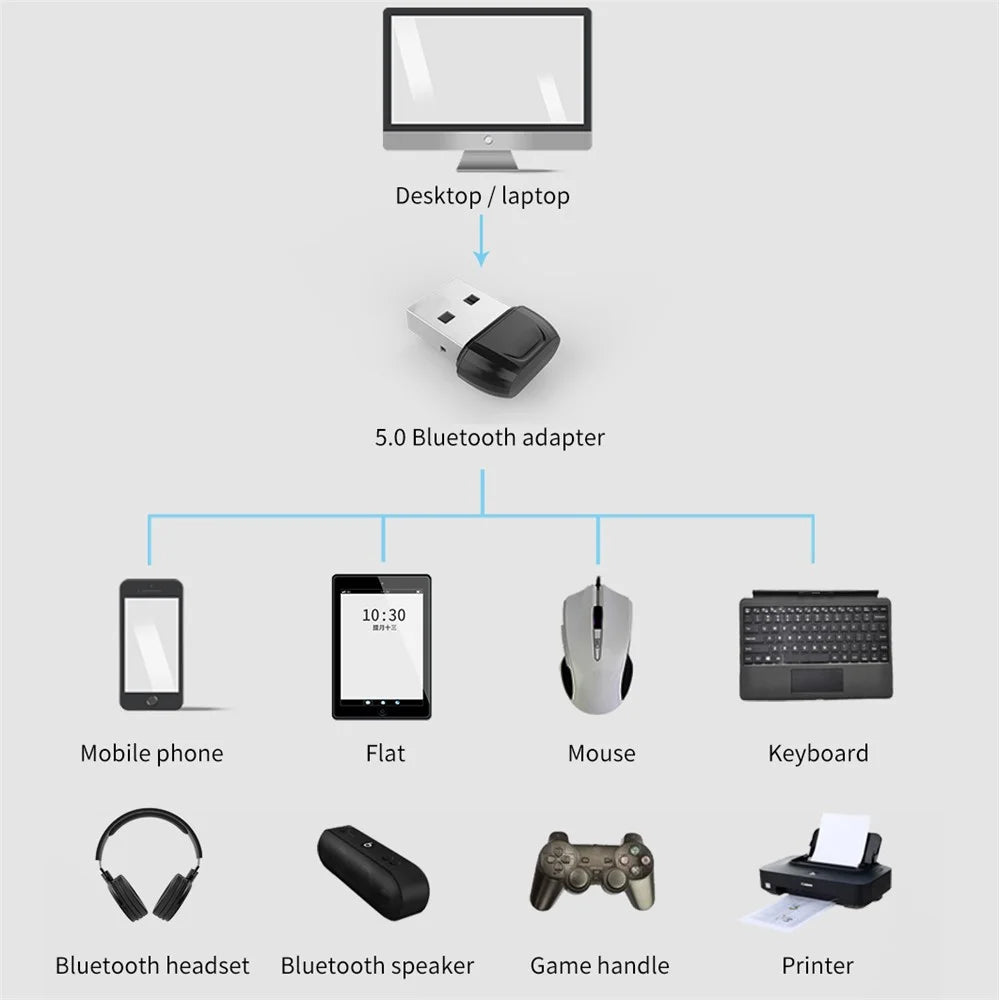 BT-08T Mini USB Bluetooth-compatible 5.0 Transmitter Wireless Connection PC Adapter for Mouse Keyboard - 4