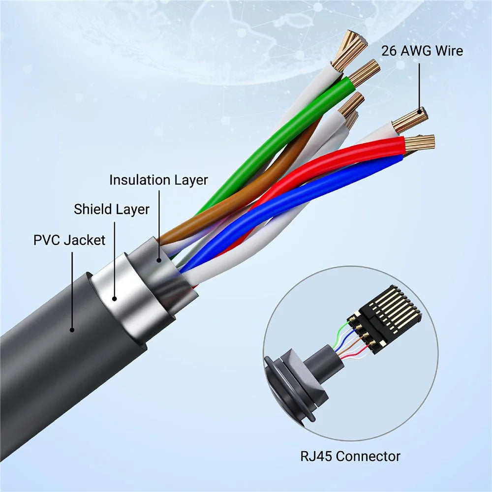 STARWARE 15m Cable for Starlink Gen 3 , High-Speed Data Transmission Waterproof Cable - 4