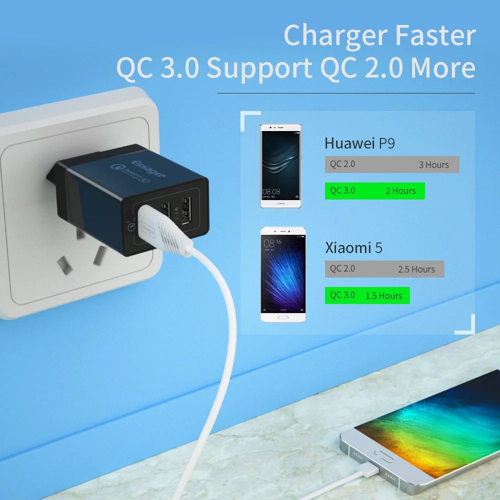 ESSAGER QC3.0 + Dual 2.4A USB 30W Travel Charger Wall Charger - Black/EU Plug - 4