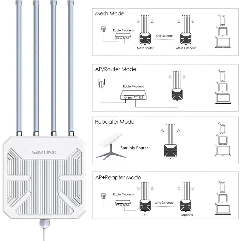 WAVLINK WN573HX3 WiFi 6 Repeater Dual Band Outdoor Wireless Router for Courtyard RV - US Plug - 3
