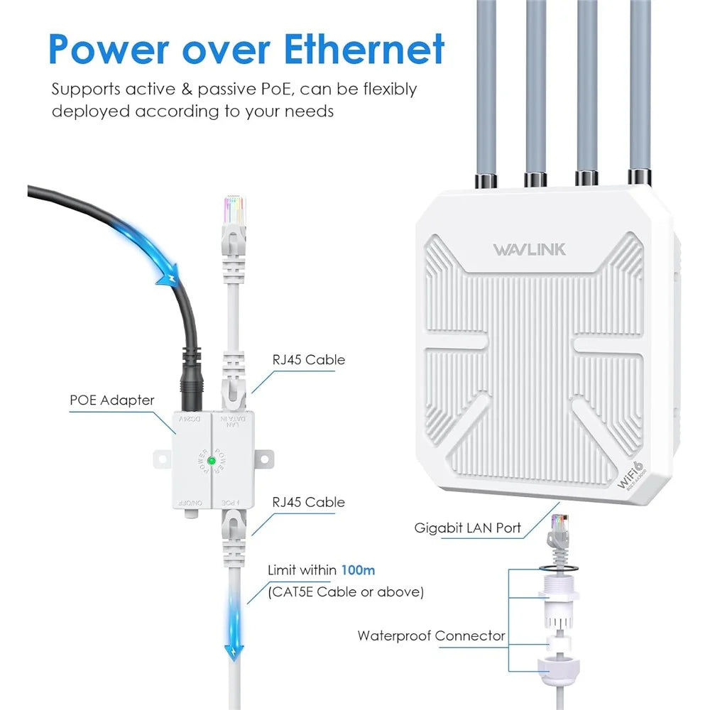 WAVLINK WN573HX3 WiFi 6 Repeater Dual Band Outdoor Wireless Router for Courtyard RV - US Plug - 4