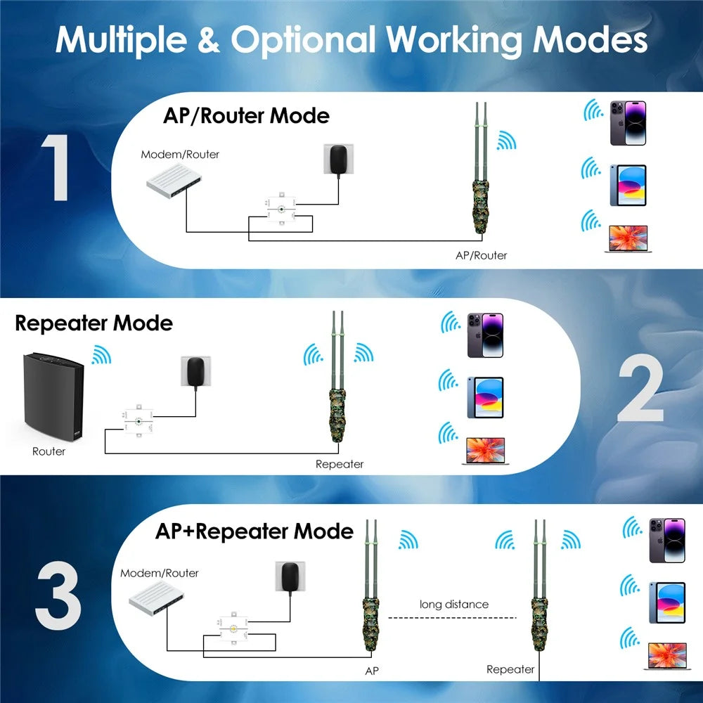WAVLINK WN570HN2 300Mbps High Power Outdoor Router Poe Weatherproof AP  /  Repeater Mode WiFi Extender - AU Plug - 6