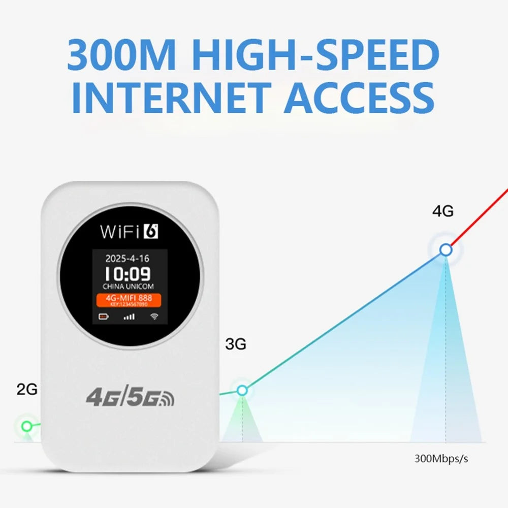 M32-E Eurasian Version Portable 4G Mobile WiFi Router 150Mbps SIM Card Slot MiFi Device - Blue - 7