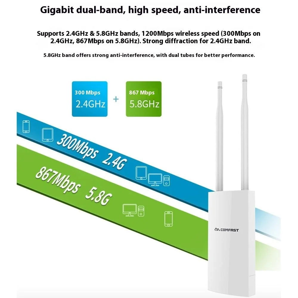 COMFAST CF-EW72 V2 High Power Outdoor Dual Band Wireless AP WiFi Base Station 1200M Wireless Router - 4