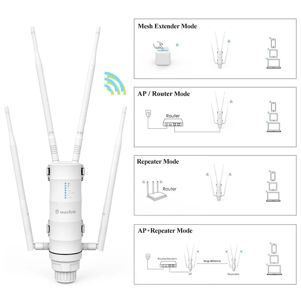 WAVLINK WS-WN572HP3-A Outdoor WiFi Extender AC1200 Dual Band Weatherproof Wireless Router with PoE, Giga Ports - EU Plug - 5