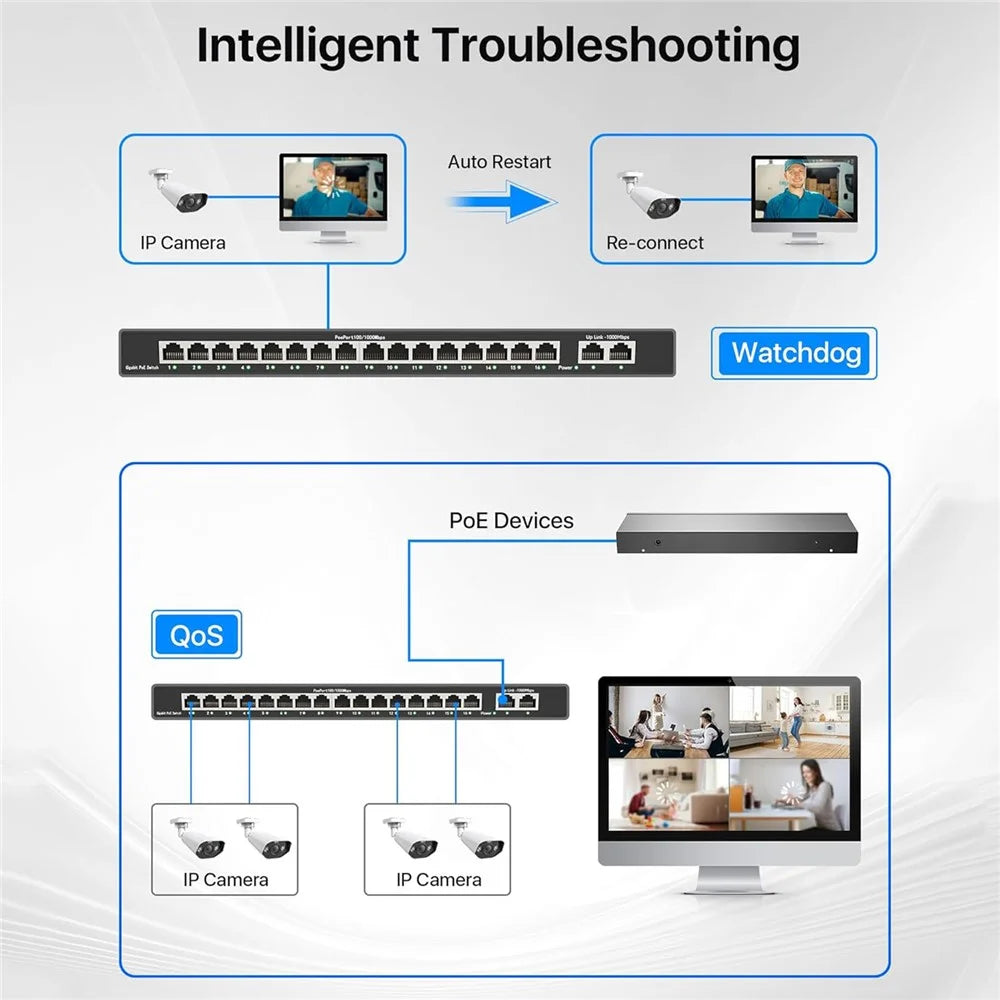 ZOSI 16-Port Gigabit Poe Switch with 2 Gigabit Uplink Ports 156W for 16 Poe+ Ports IEEE802.3af / at - US Plug - 4
