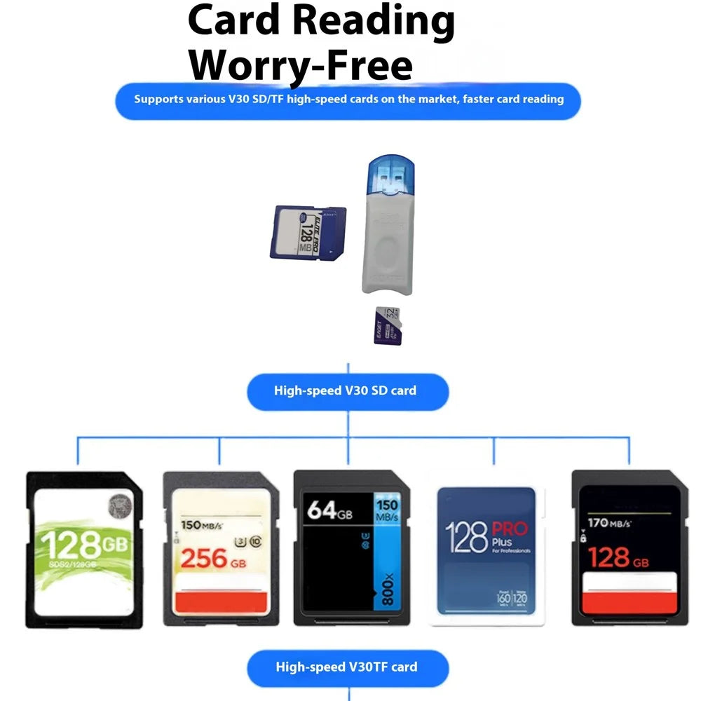 USB 2 in 1 Card Reader TF / SD Card High-Speed Data Transfer Computer Card Reader - 2