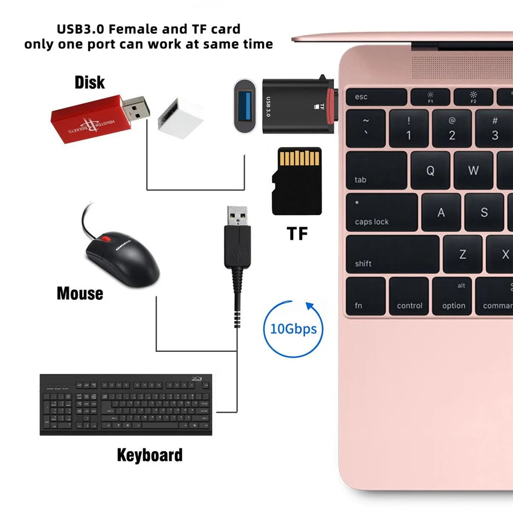 UC-035-TF 10Gbps Type-C to USB 3.0 Female OTG+TF Card Reader Adapter for Laptop Tablet Phone - 7