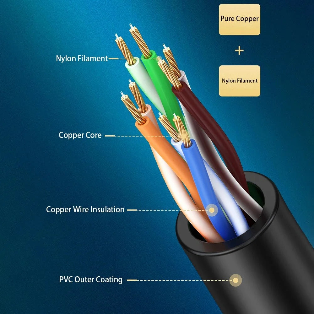 CABLECREATION CL0045 0.5m Pure Copper 10Gbps Cat6a Network Cable RJ45 Ethernet Cable - Straight - 6
