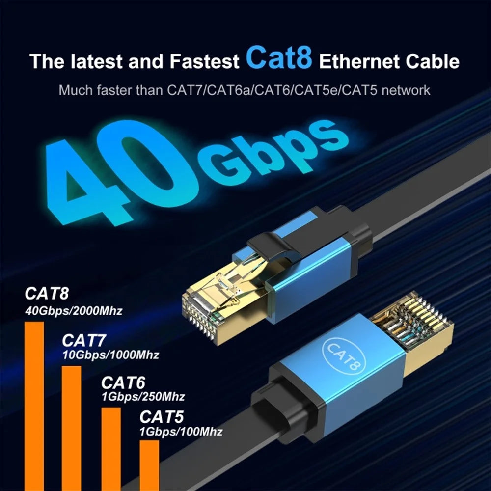 3m Cat 8 Ethernet Cable High Speed 40Gbps 2000MHz RJ45 Network Cord for Router Gaming Console - Red - 4