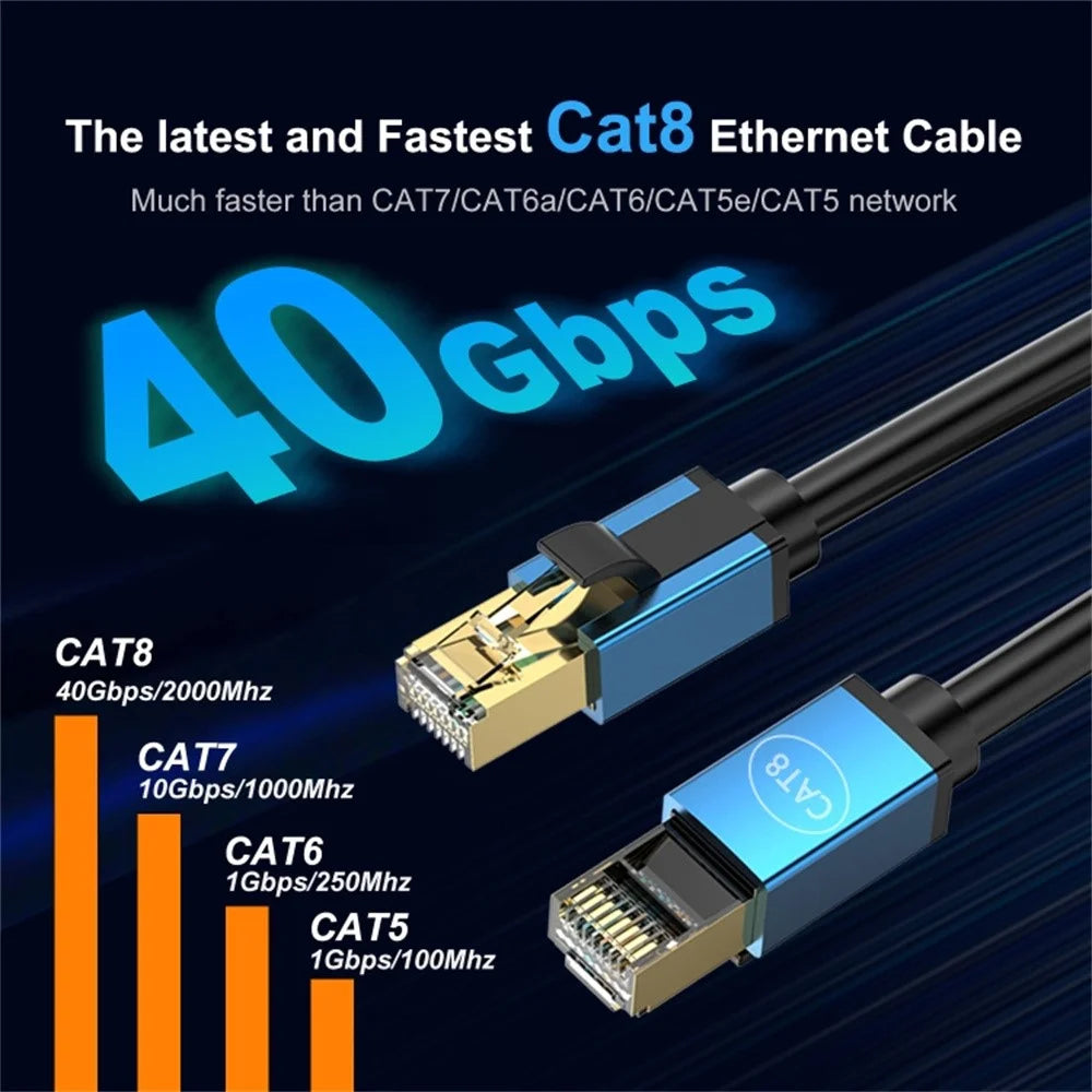 15m CAT8 Ethernet Cable Home Office 40Gbps 2000MHz High Speed Network Cable - Blue - 3