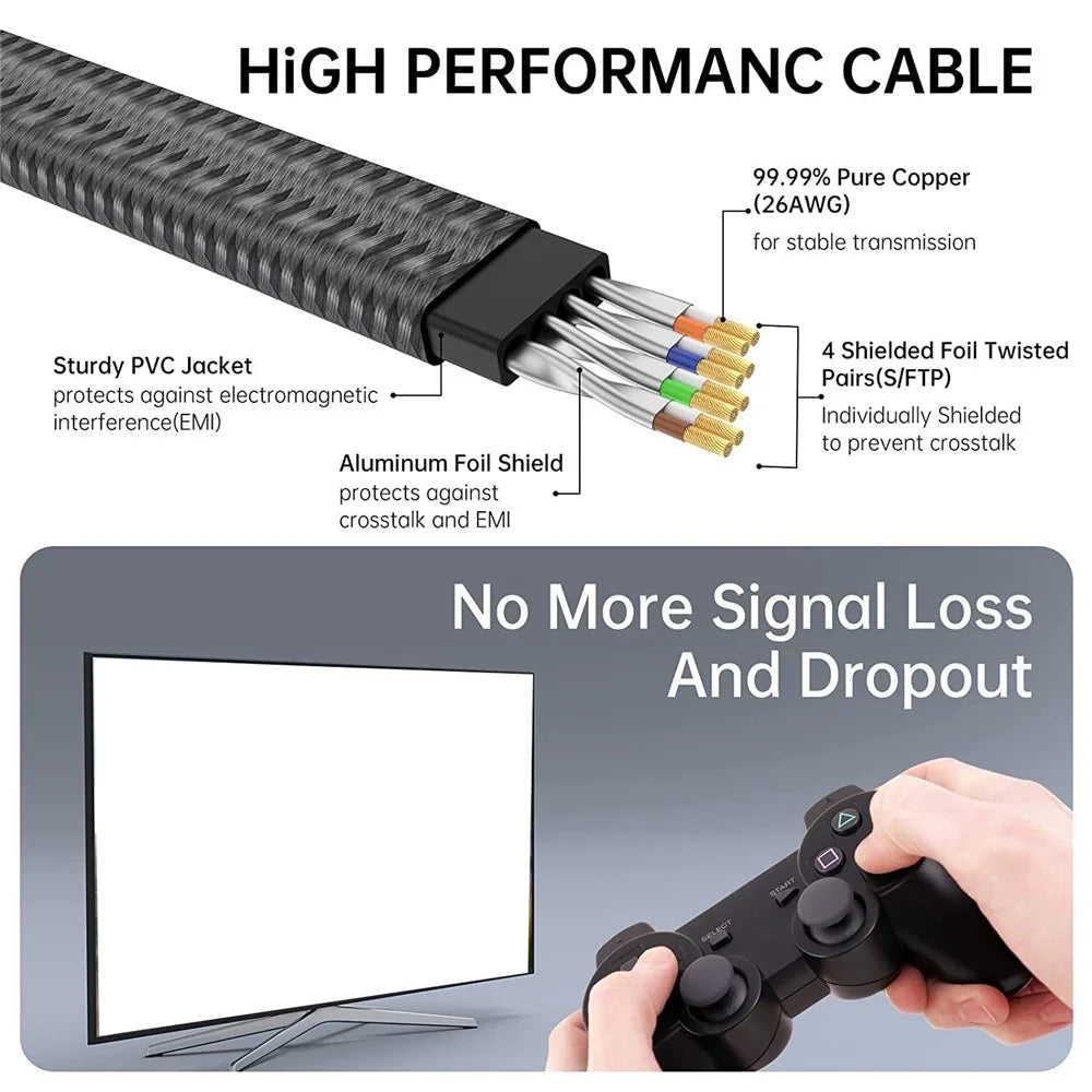 1m Cat8 Flat Ethernet Cable Cat8 LAN Network Cable 40Gbps 2000Mhz SFTP Patch Cord with Gold Plated RJ45 Connector - 5