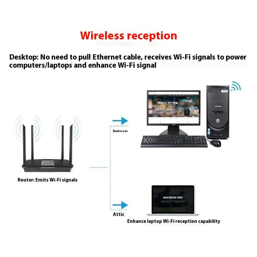 COMFAST CF-WU815N 150M USB Wireless Network Adapter WiFi Receiver for Desktop / Laptop Plug and Play - 5