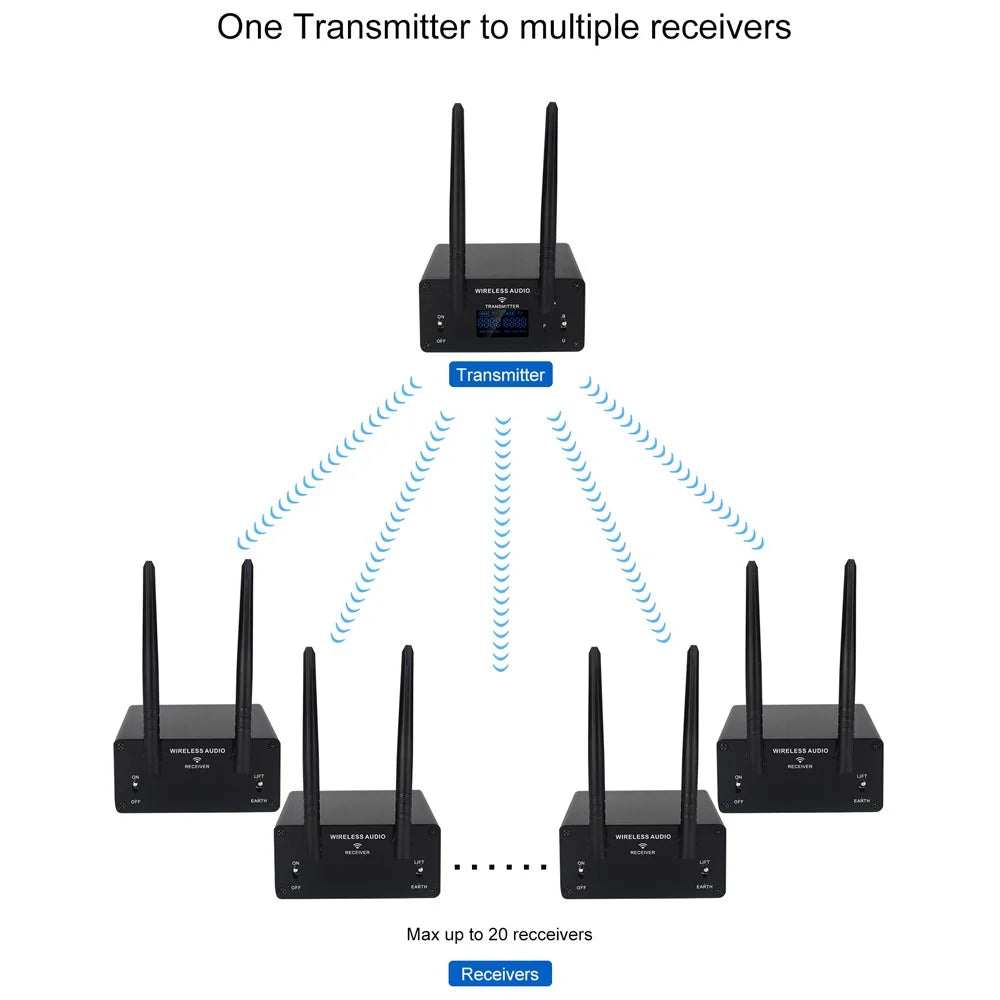 AU680A Wireless Audio Transmitter Receiver Set XLR Connector Low Latency Long Range 100M  /  328ft - US Plug - 5