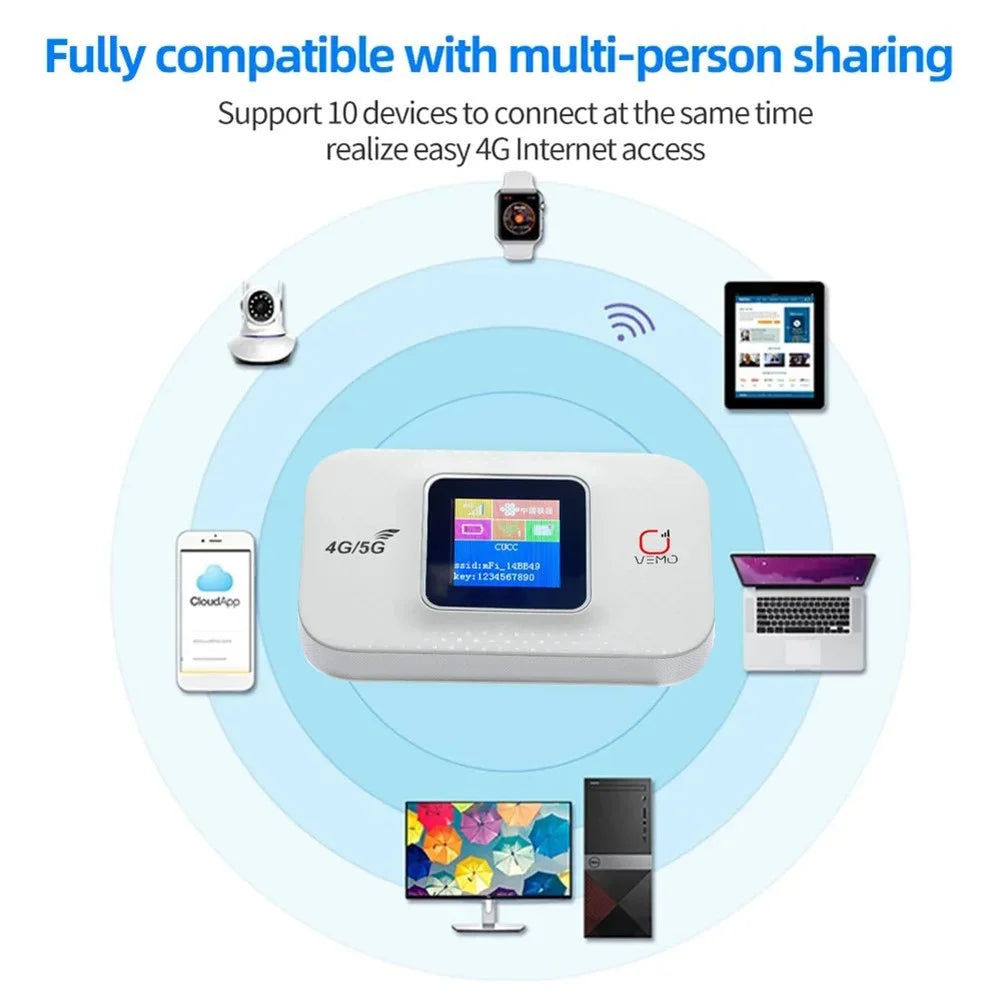 VEMO E5783-Plus Portable 4G WiFi Router LCD Display 3000mAh SIM Card Wireless Router Hotspot - White - 4