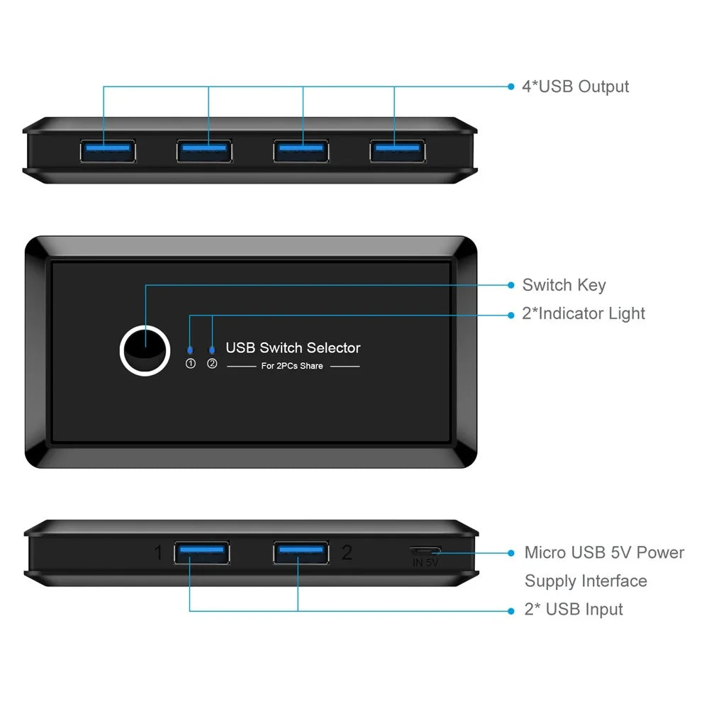 USB 3.0 Switcher Selector 2 Computers Sharing 4 USB Devices Suitable for Mouse Keyboard Printer USB Flash Drive Compatible with Mac OS / Windows / Linux - 6