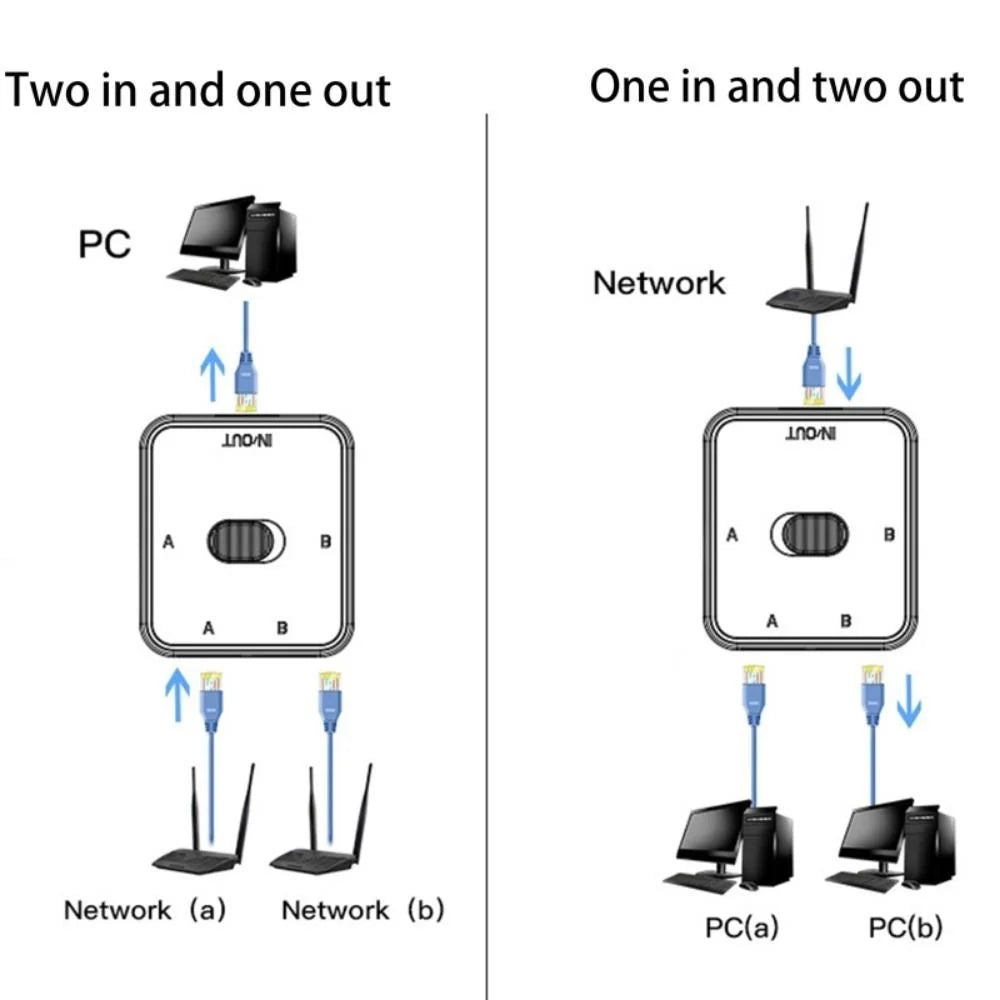 2-Port RJ45 Network Switcher Gigabit Network Splitter Power-Free Internal / External Network Switch Adapter - Black - 4