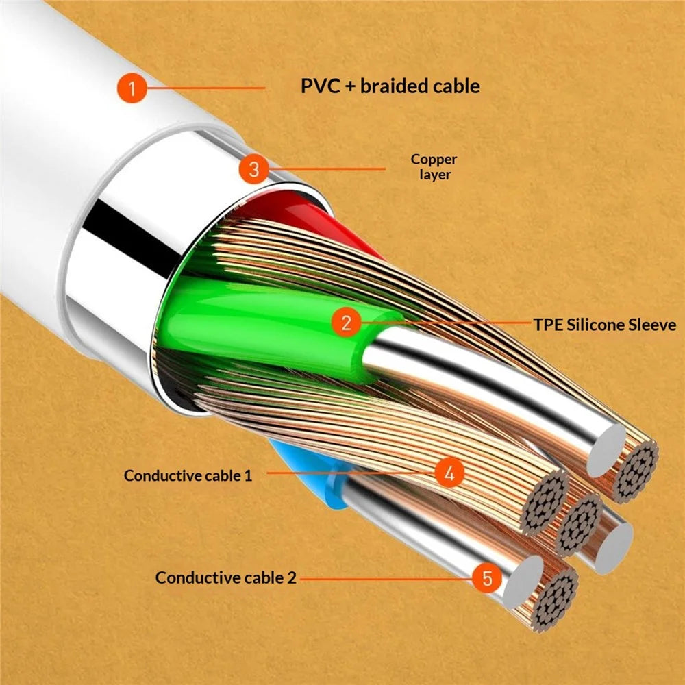 LDNIO LC121-I 2m USB-C to iP (5-14) Cable 30W PD  /  QC Fast Charging Data Cable for iPhone iPad - White - 6