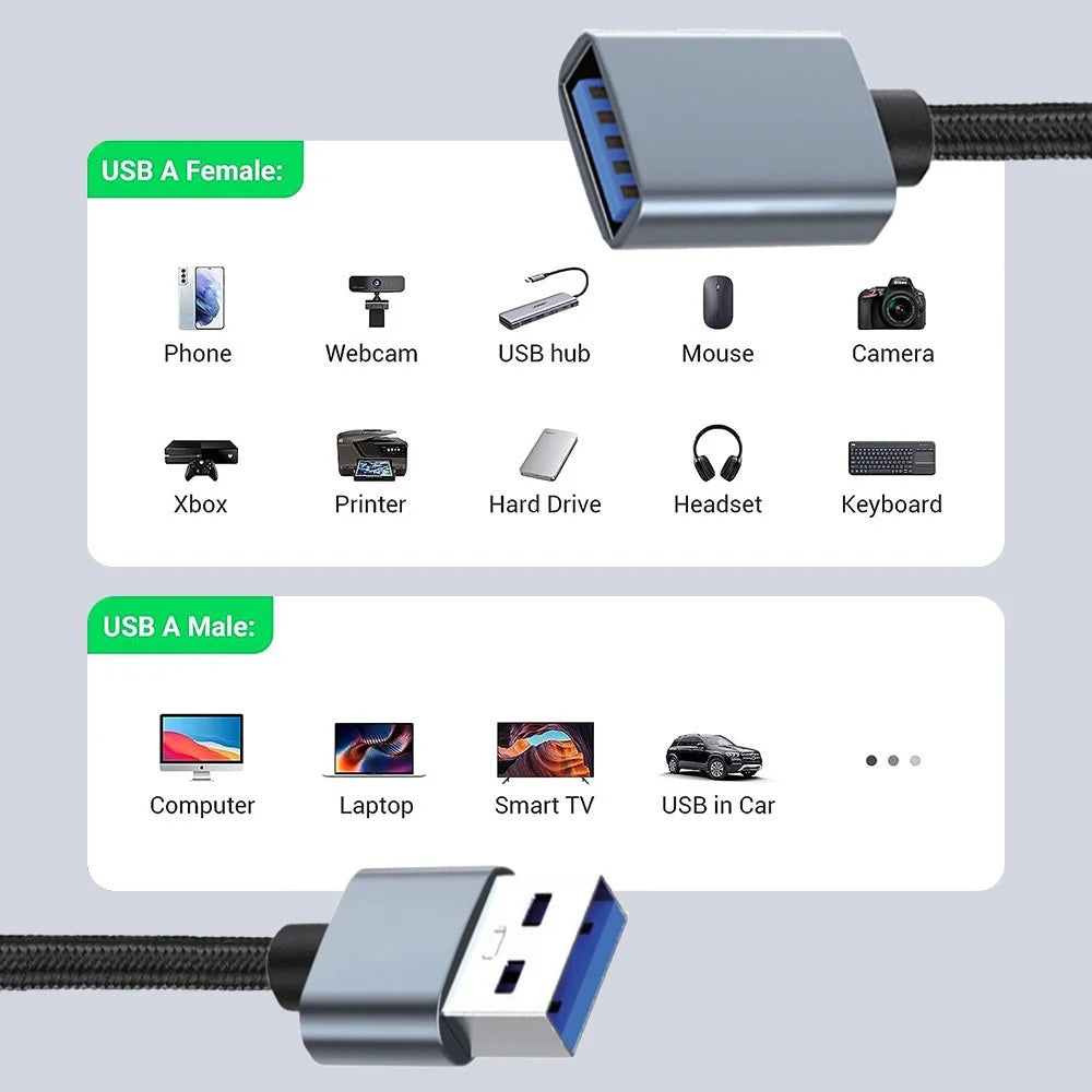 JUNSUNMAY 0.3m USB 3.0 Male to Female 2A Charging 5Gbps Data Cable Nylon Braided Extension Cord - 2