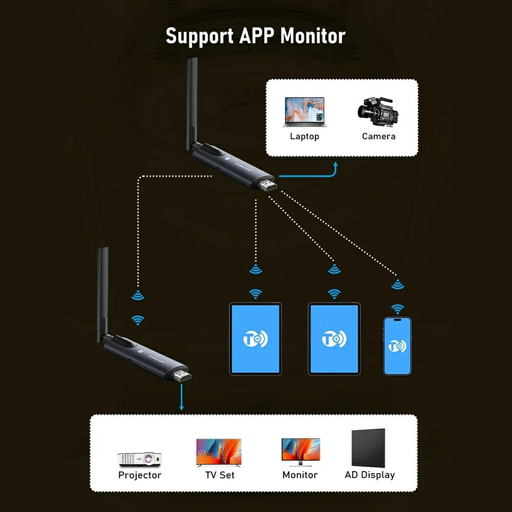 LEMORELE R1030 Wireless HD Adapter Transmitter Receiver Kit, 1TX to 3RX, 1080P HD Wireless Presentation, Screen Sharing for TV, Projector, Conference - Black - 6