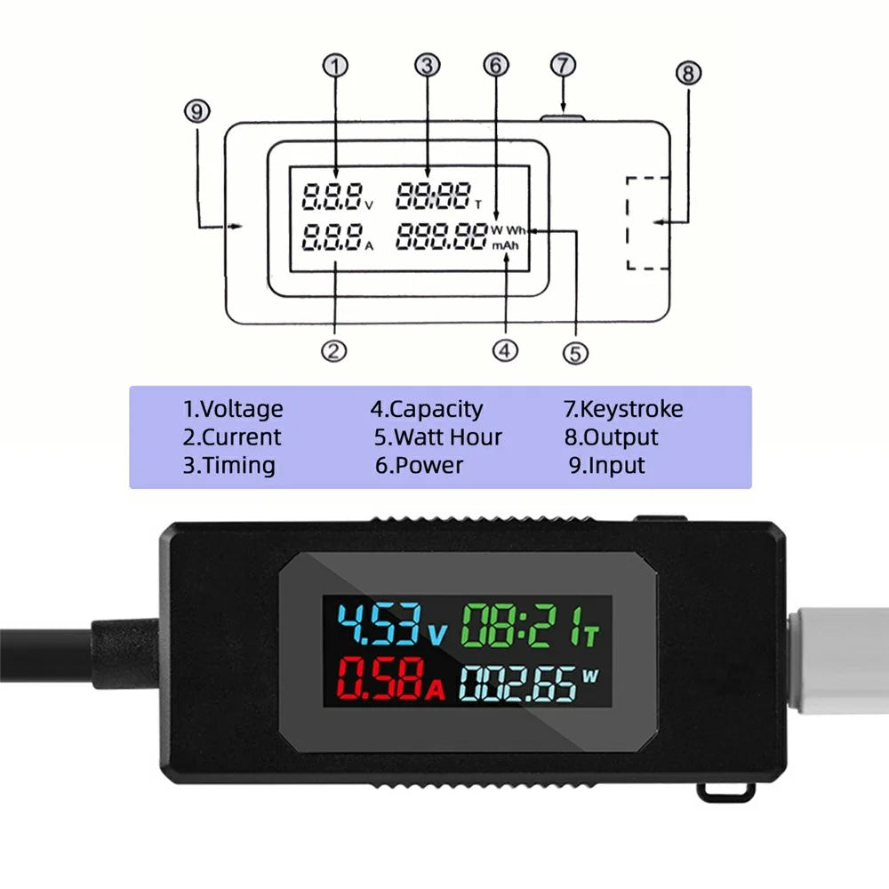 UC-174 Type C Voltage Current Power Capacity Working Time Ammeter Voltmeter USB C Digital Multimeter - 2