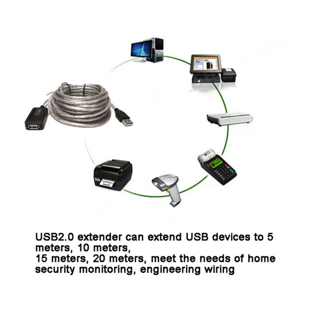 20m Male to Female USB 2.0 Extension Cable Active Repeater Cable USB Adapter Cord 480Mbps High-speed Data Transmission Extender Cable - 5