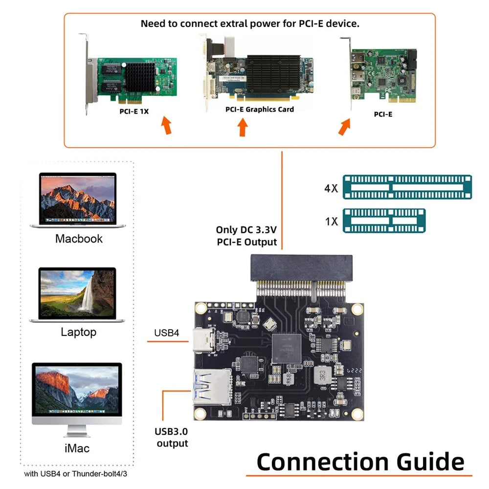 UC-143 Type-C USB4 40Gbps to PCI-E SSD 4x Graphics Card Converter Cable USB4.0 40Gbps JHL7440 Chipset - 5