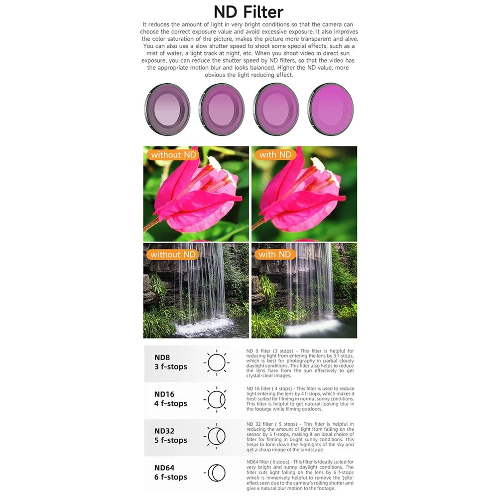 SUNNYLIFE ON-FI078 4Pcs / Set For DJI Osmo Nano ND8 + ND16 + ND32 + ND64 Filter Optical Glass Lens Drone Filters - 4