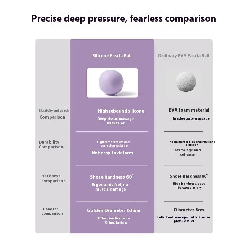 Solid Silicone Yoga Ball 63mm Deep Tissue Massage Ball for Myofascial Release / Foot Massage / Pilates Fitness - Lavender Purple - 4