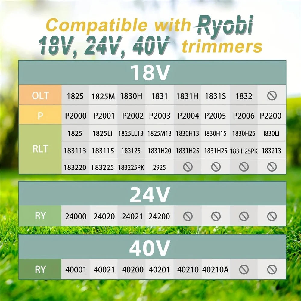 2Pcs Nylon Rope Reel for Ryobi 18V / 24V / 40V Lawn Mower Line Spools, AC14RL3A - 3