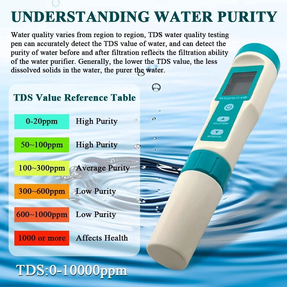 7 in 1PH Meter Water Quality Tester PH / TDS / EC / ORP / S.G / Water Salinity / Temp Pen Tester - No Backlight - 6