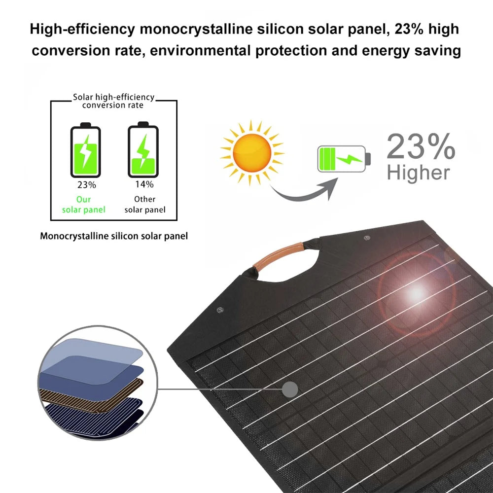 HAWEEL HWL2766B 100W 4-folding Monocrystalline Solar Panel Pack Outdoor Waterproof Mobile Charger - 3