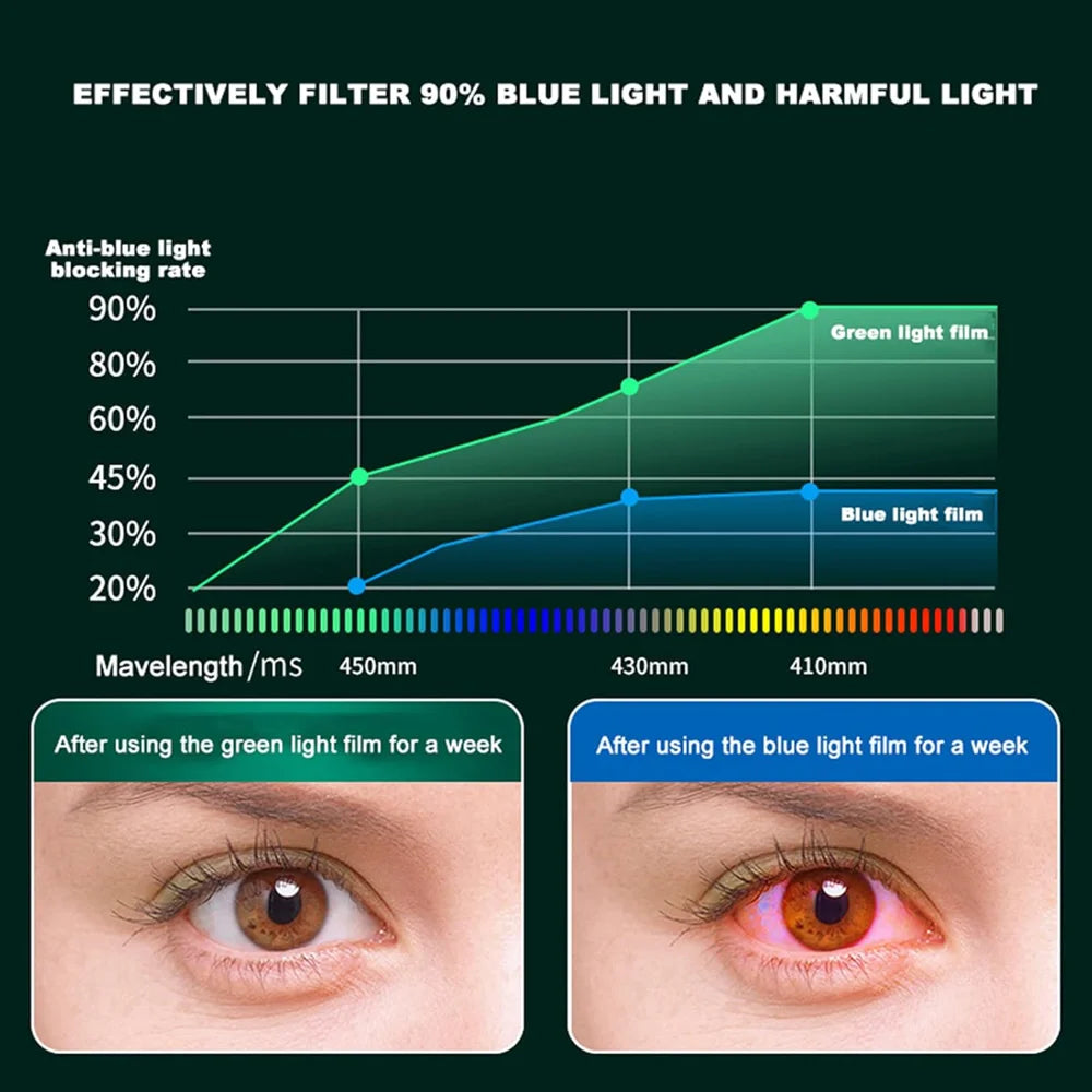 For Oppo Pad Air 2 Screen Protector Green Light Eye Protection Tempered Glass Film (Not Complete Covering) - Transparent - 3