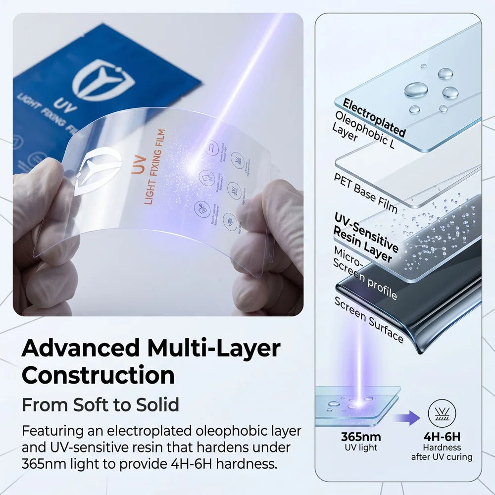 For Samsung Galaxy S24+ 25Pcs PET Screen Protector Full Coverage Full Glue UV Film - Transparent - 3