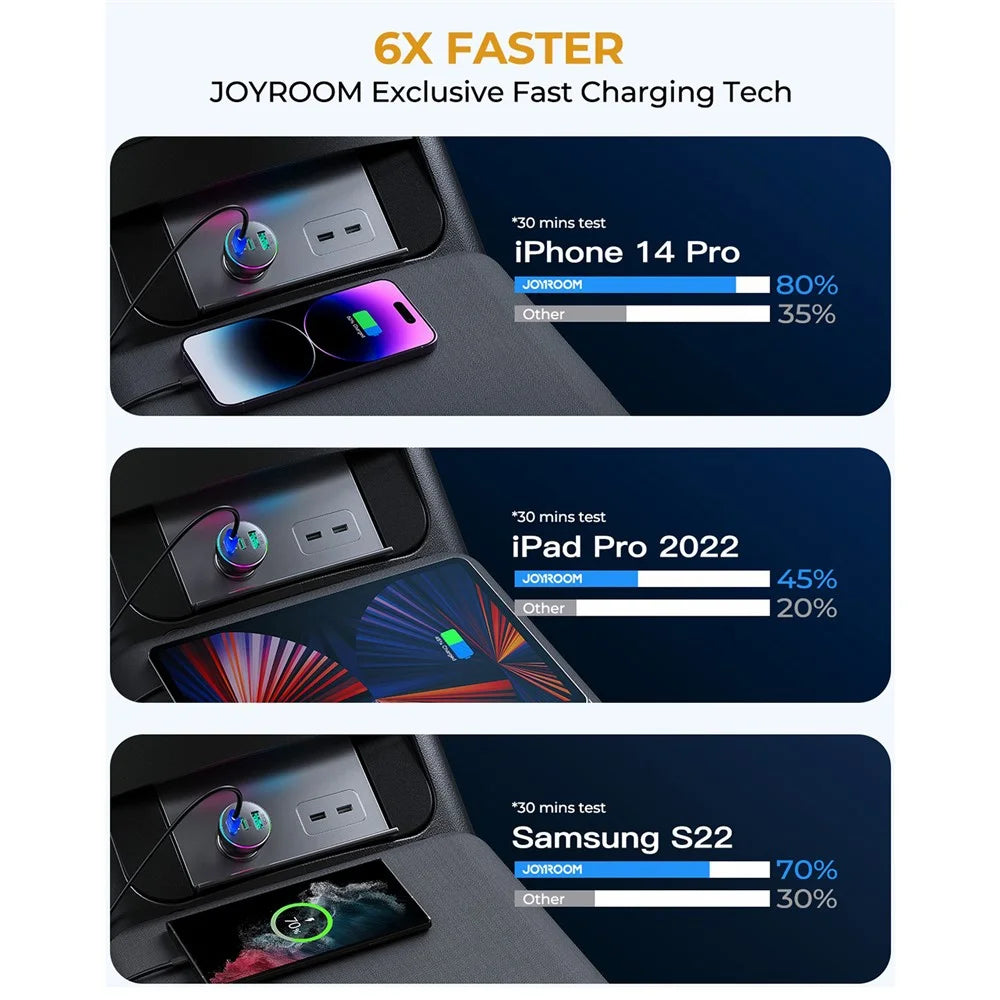 JOYROOM JR-CL26 3 Ports (2PD+1USB) Car Charger QC3.0+PD3.0 70W Fast Charging Phone Charger Adapter with Colorful LED Light - 6