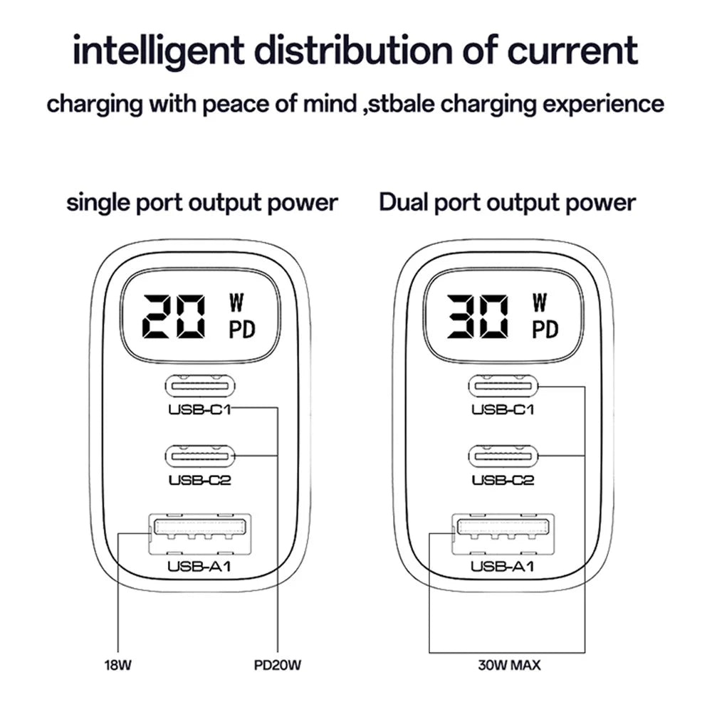 YESIDO YC69 Digital Display 30W Wall Charger 2 Type-C + 1 USB-A Phone Charging Adapter, EU Plug - 6