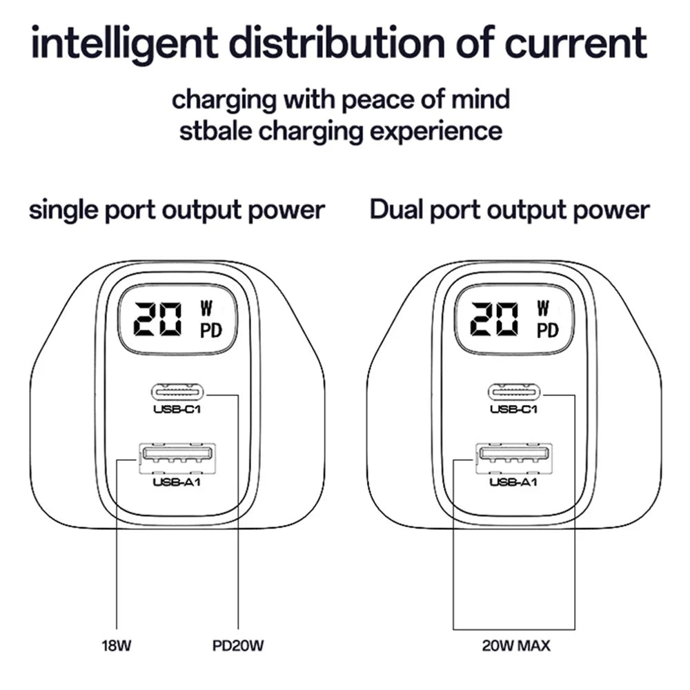 YESIDO YC87 Digital Display 20W Wall Charger USB + Type-C Phone Tablet Charging Adapter, UK Plug - 6