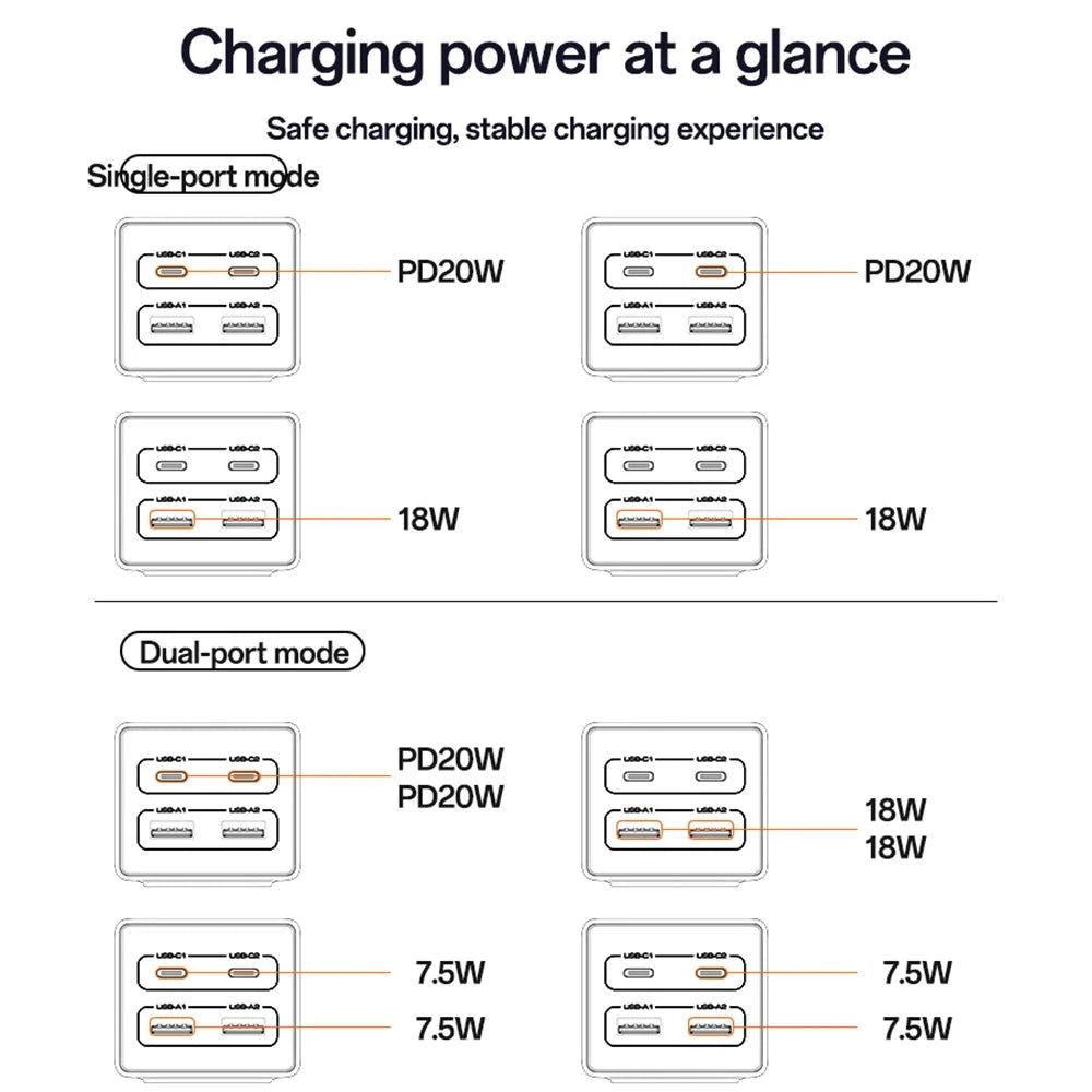 YESIDO MC35 40W GaN Power Strip USB-C USB-A Desktop Fast Charging Station - EU Plug - 7