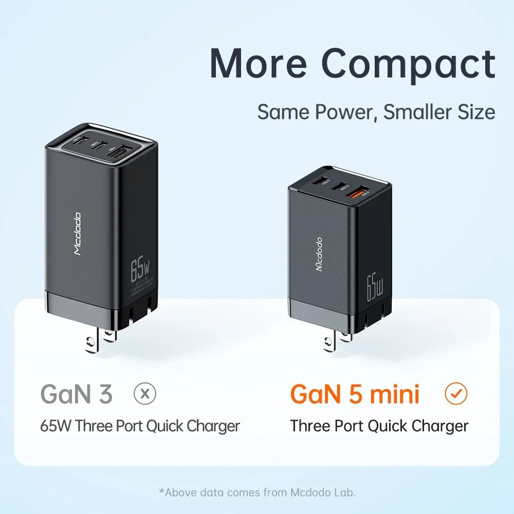 MCDODO MDD 65W GaN5 Mini Fast Charger USB + Dual Type-C Travel Power Adapter - US Plug - 6