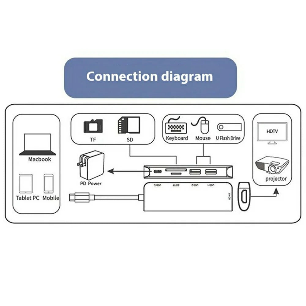 ONTEN 95116 6 in 1 Hub Type-C to HD + 2 USB-A 3.0 + USB-C + SD / TF Card Reader Docking Station - 5