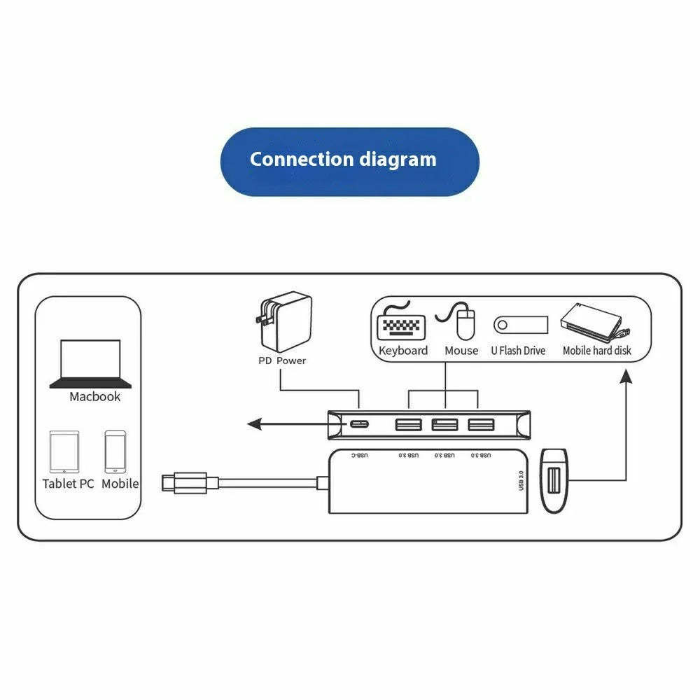 ONTEN 95116S Type-C to 4 x USB3.0 + PD3.0 Adapter Aluminum Alloy USB Hub Splitter - 6