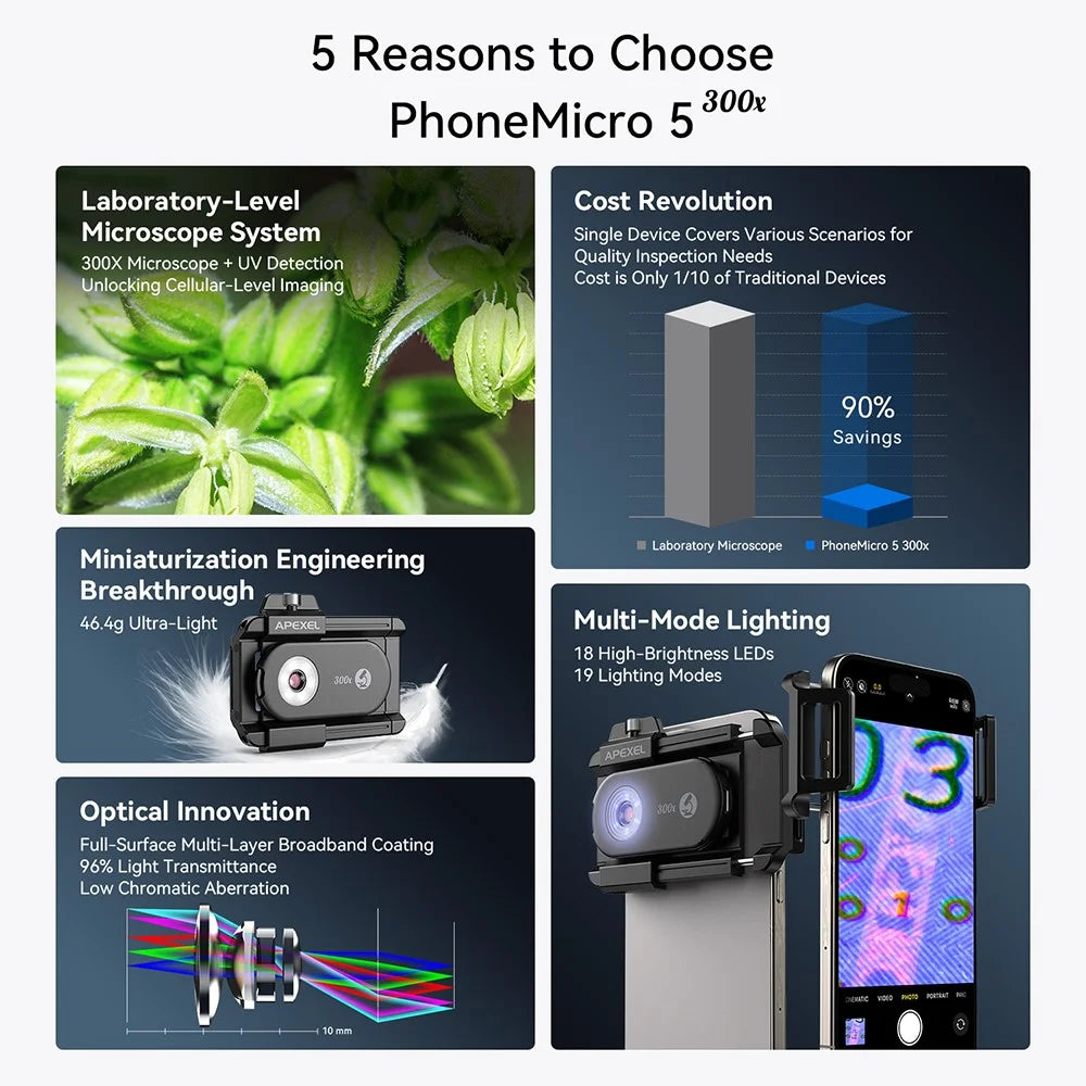 APEXEL APL-MS300 300X Microscope Phone Lens Attachments Clip-On Magnifier with Tri-Color LED Lighting - 4