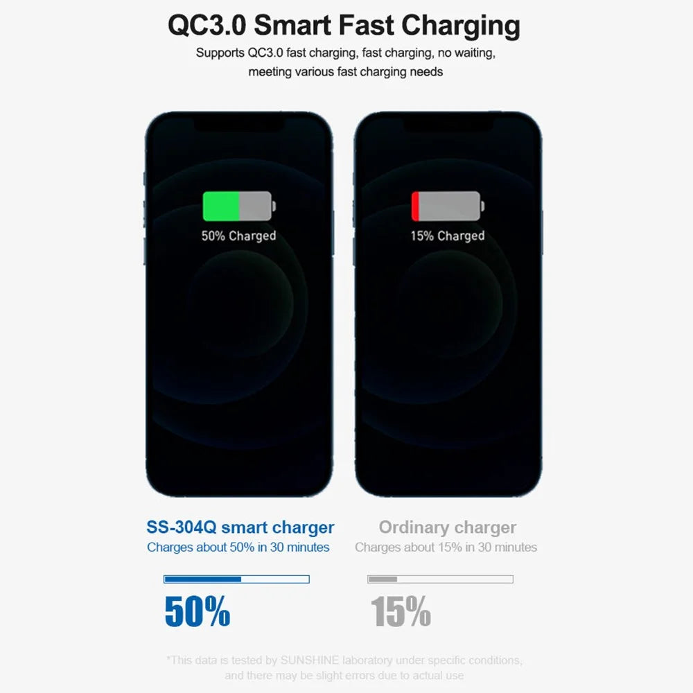 SUNSHINE SS-304Q 6-Port USB Charger Smart Digital Display Fast Charging Desktop Charging Station - Blue  /  US Plug - 6