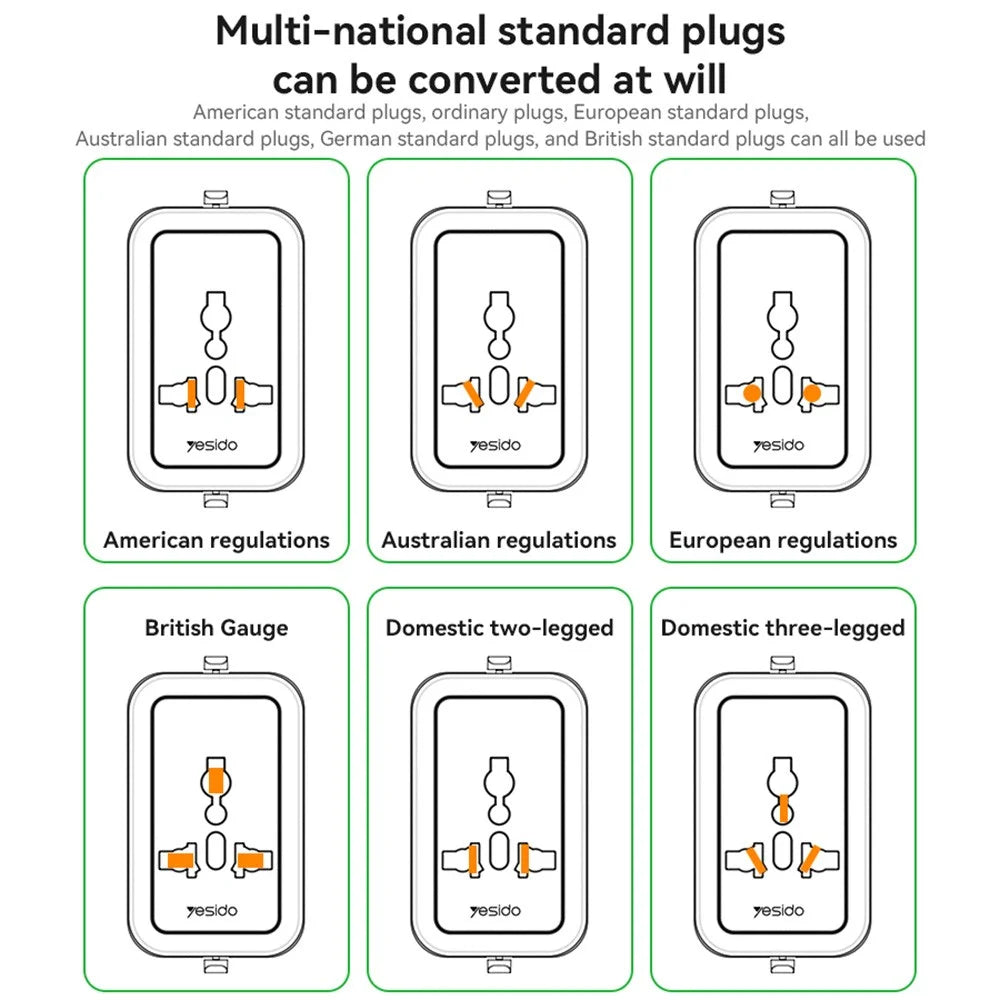 YESIDO MC32 Universal Travel Adapter Multi-Nation Compatibility 1380W Global Plug Converter - 6