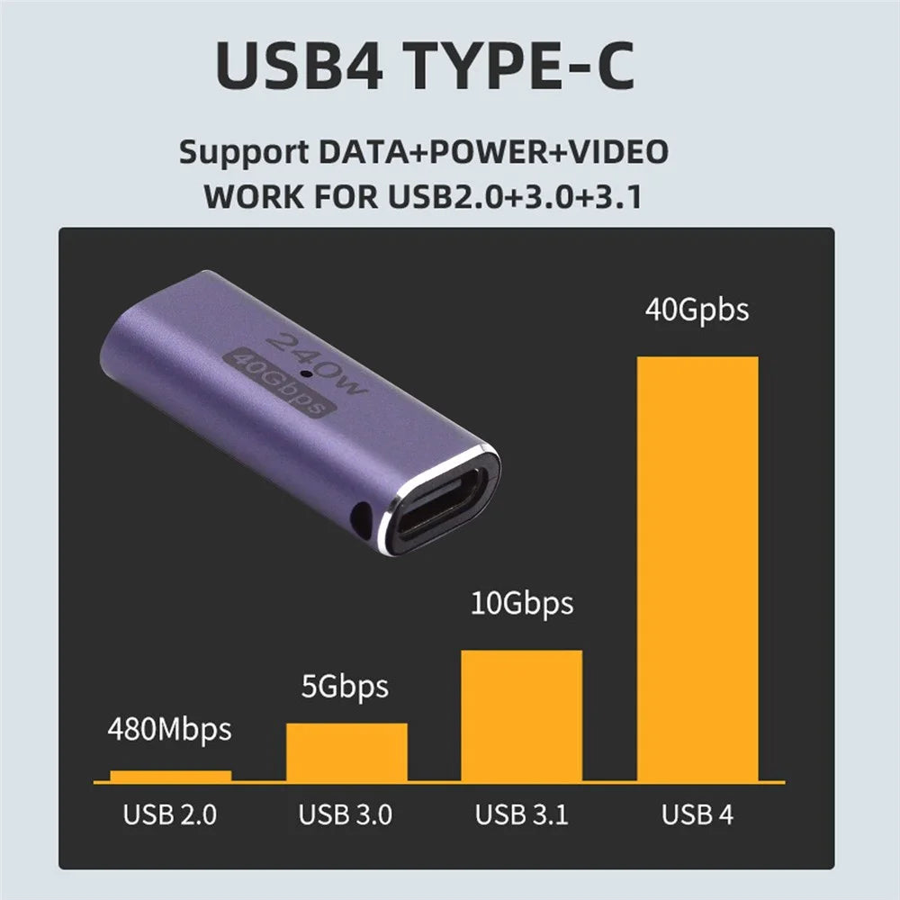 240W 40Gbps Type-C Female to Female Straight Mini Adapter Converter Support 8K Audio Transmission - 3