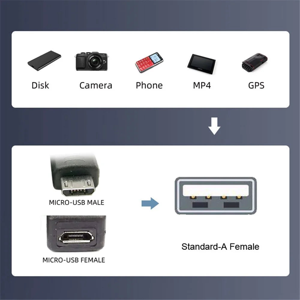 U2-009-RI For Phone Tablet Right Angled 90 Degree Micro USB 2.0 to Type-A Female OTG Adapter with USB Power - 5