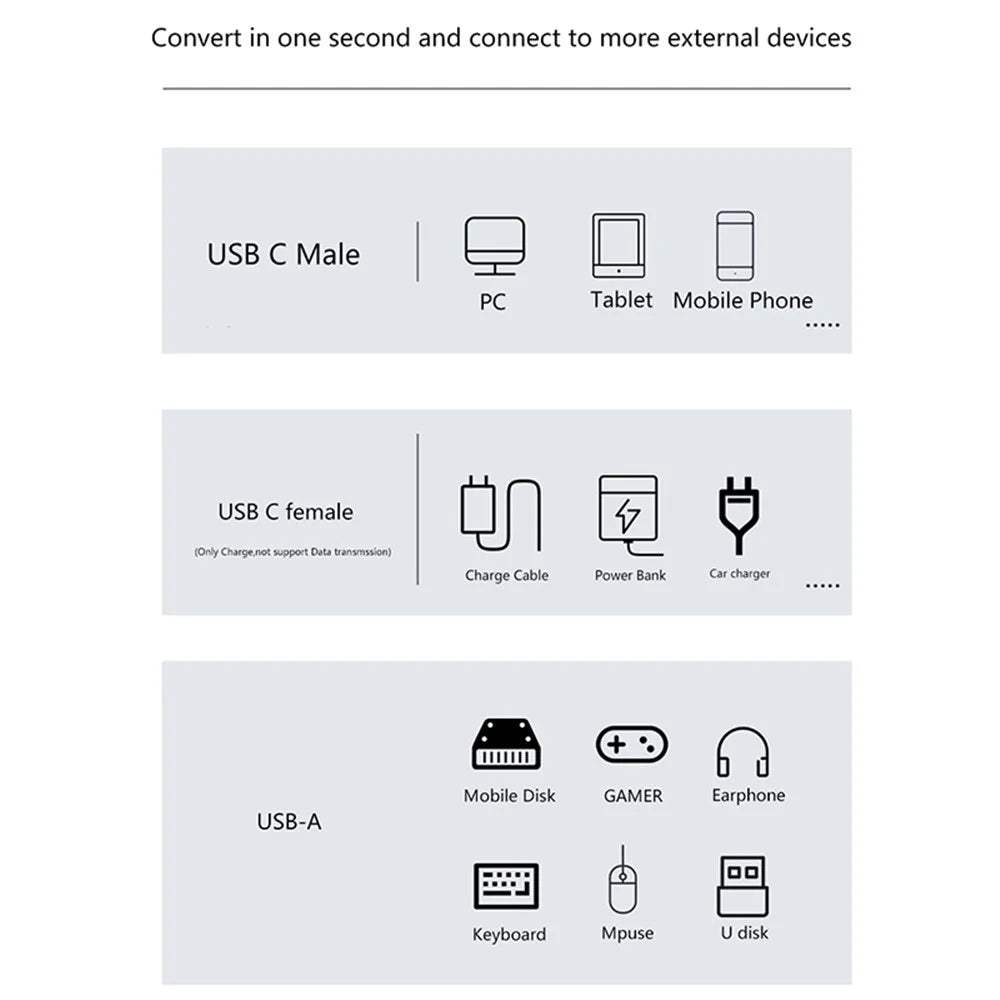 USB 3.2 Adapter Type-C to USB-A  /  USB-C Adapter 10Gbps OTG USB-C 2 to 1 Converter with PD 100W Charge - 7